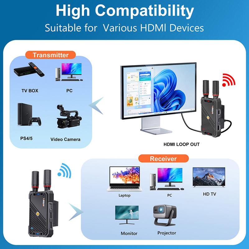 VRRIIS WL082K 400m Wireless HD - Laptop Accessories Toys recension och pris